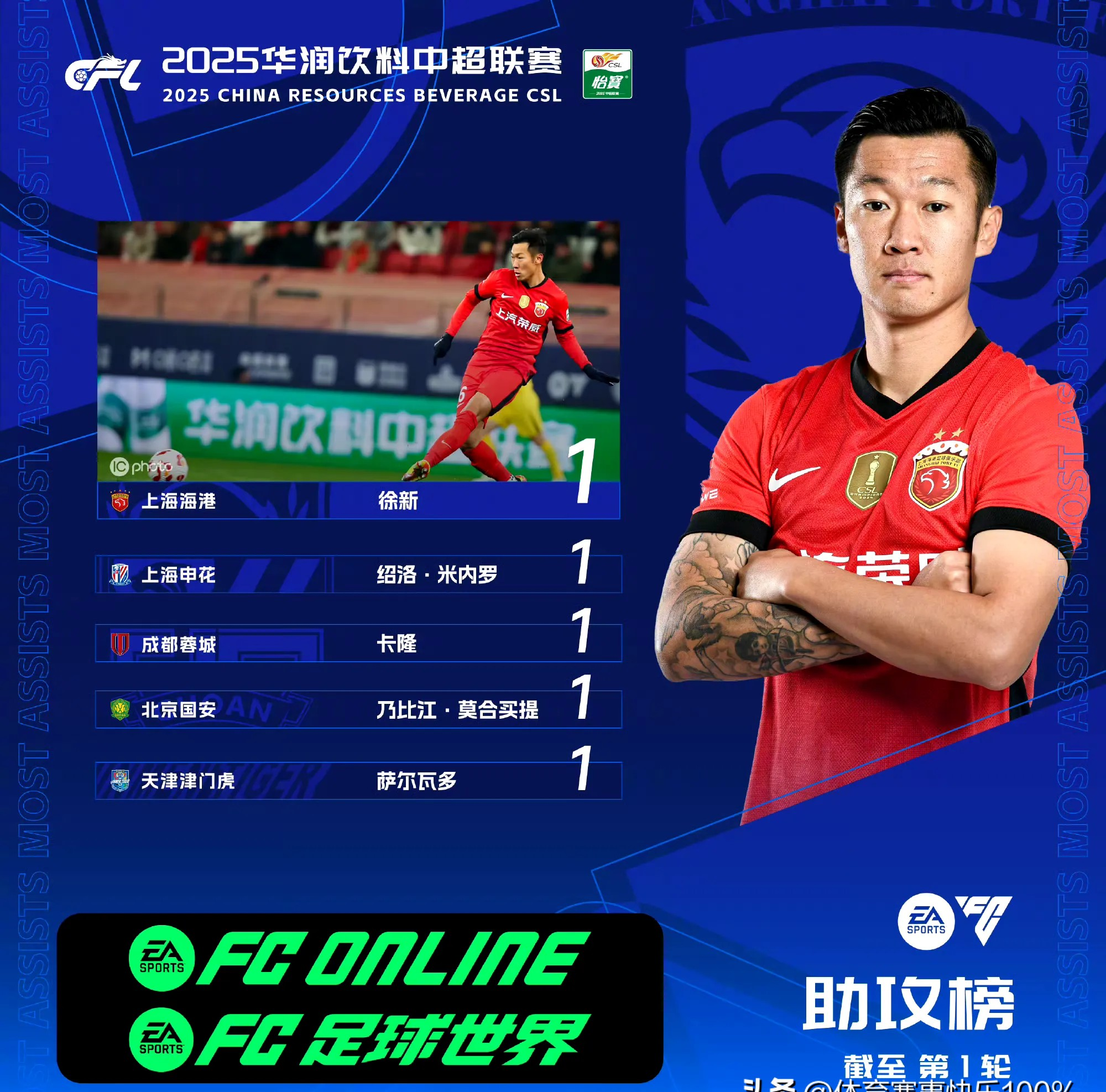 中超定位球技术，落实精准执行的简单介绍
