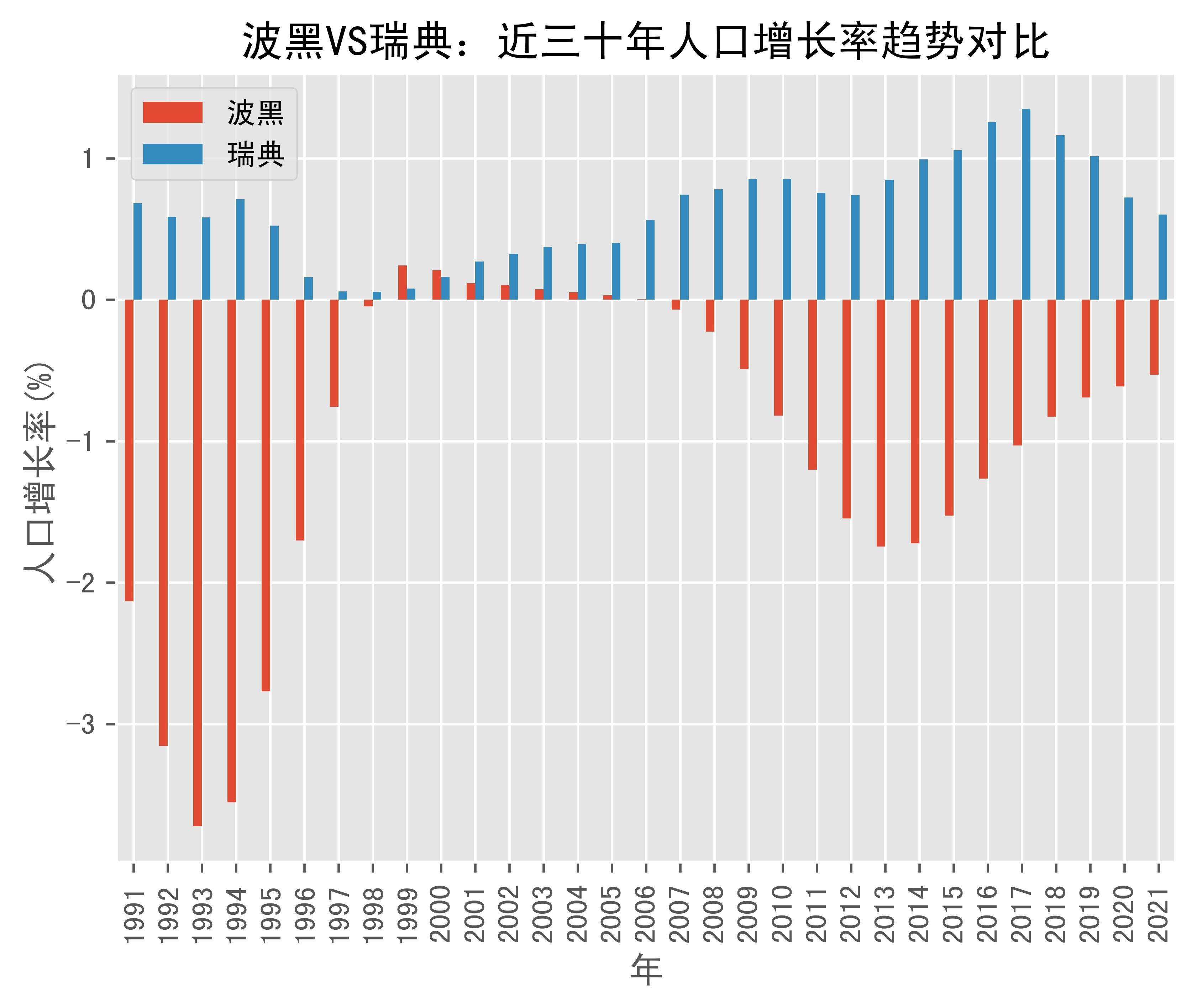 包含瑞典力克波黑，夺得晋级之路的词条