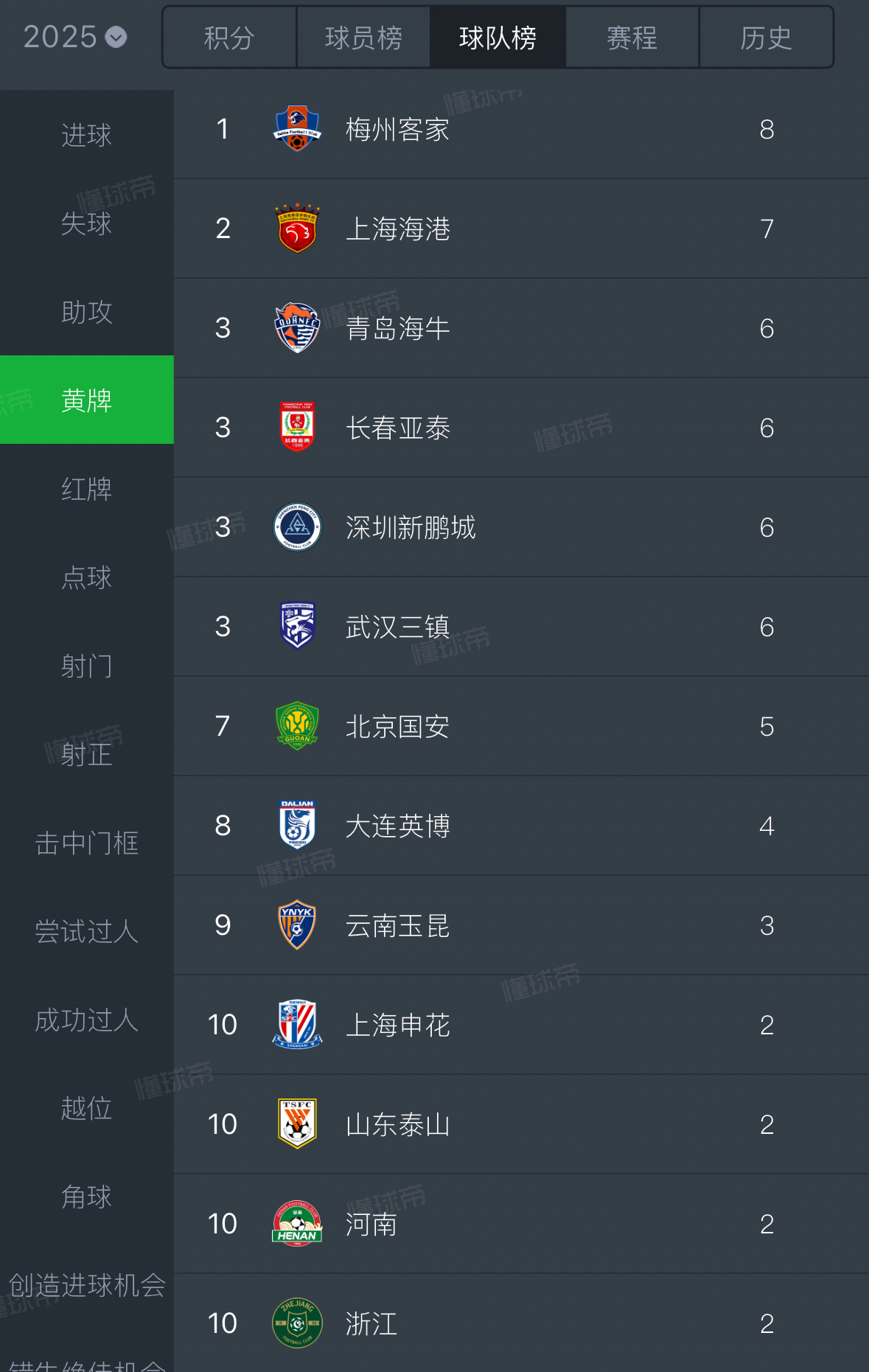 包含海港五连胜继续领跑积分榜，尤文图斯主帅陷下课危机！的词条