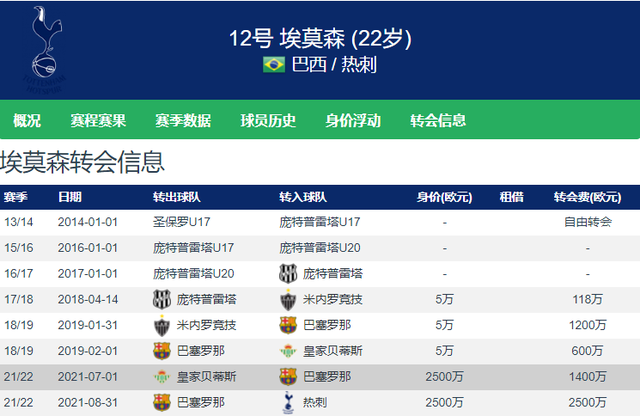 战术奏效！热刺双翼齐飞压制国安整场无力还手！